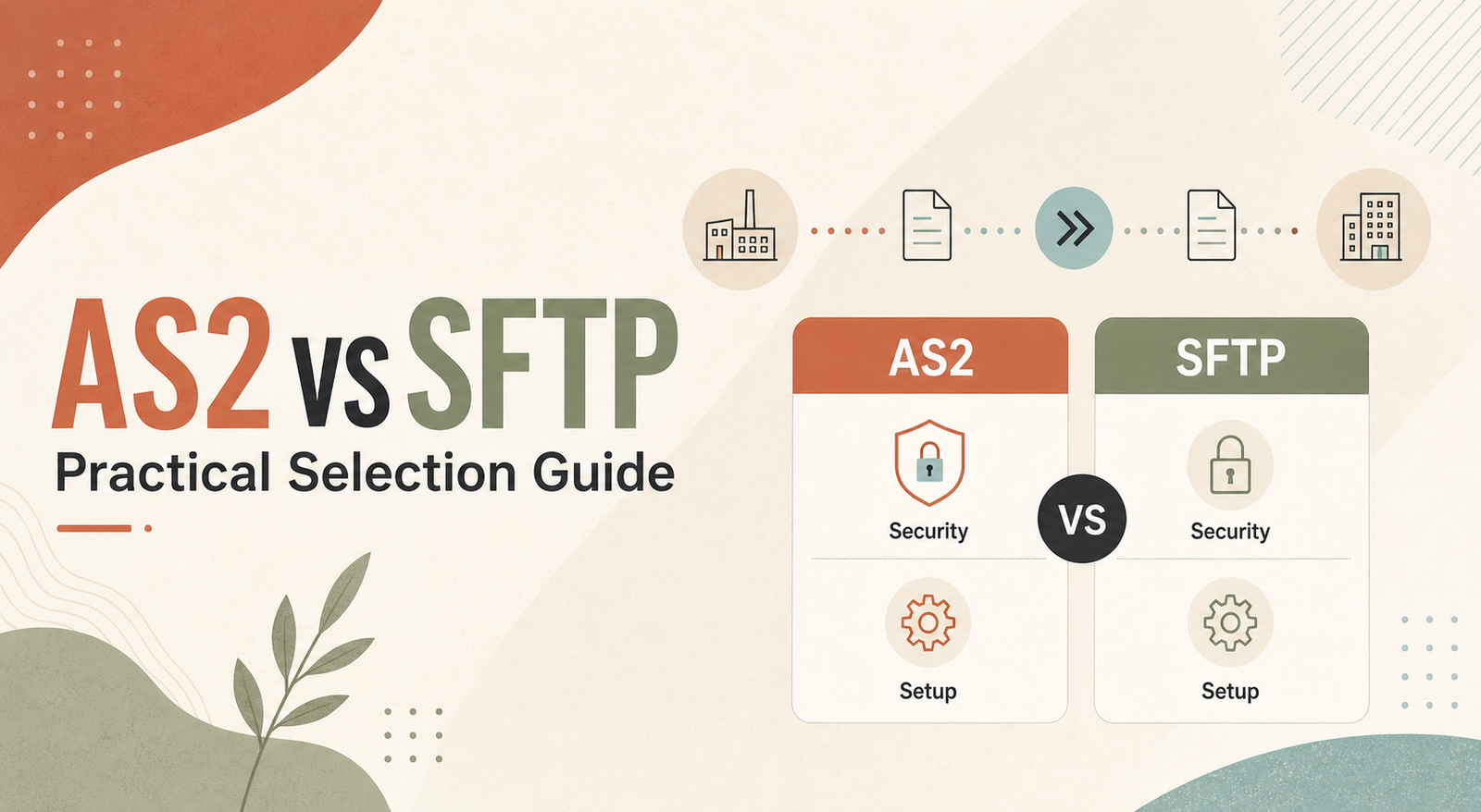 AS2 vs SFTP for EDI: A Practical Selection Guide