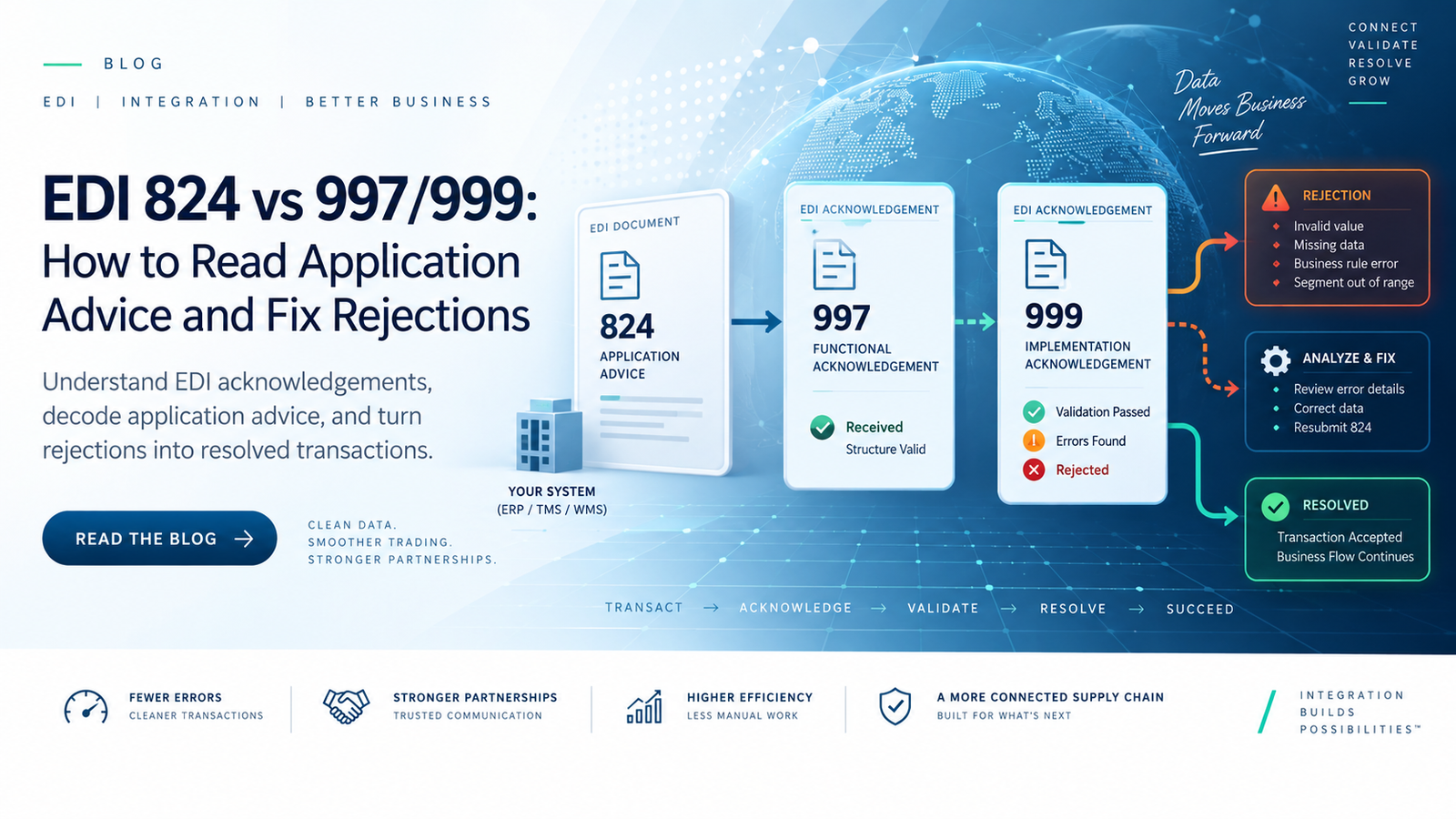 EDI 824 vs 997/999: How to Read Application Advice and Fix Rejections