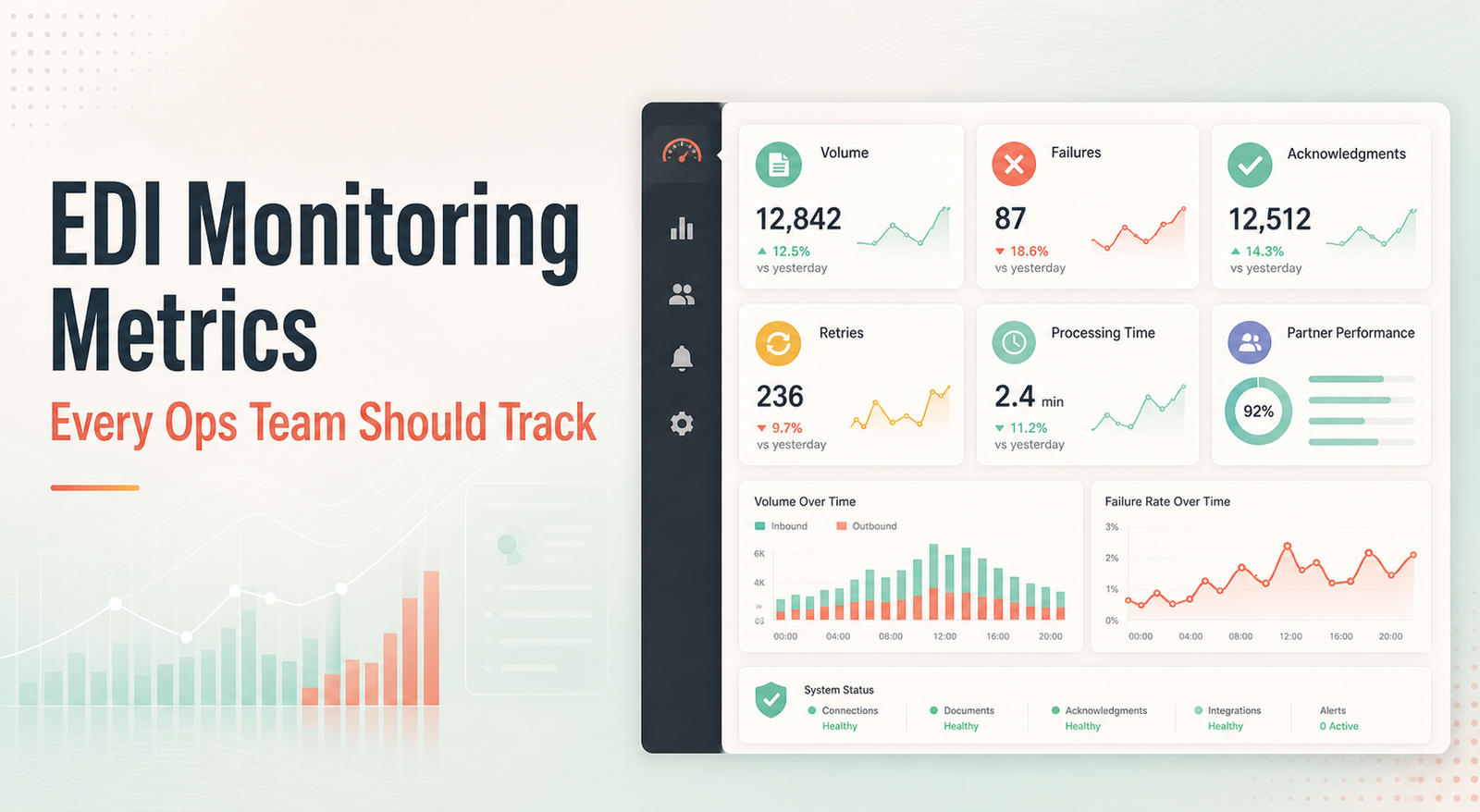 The EDI Monitoring Metrics Every Ops Team Should Track
