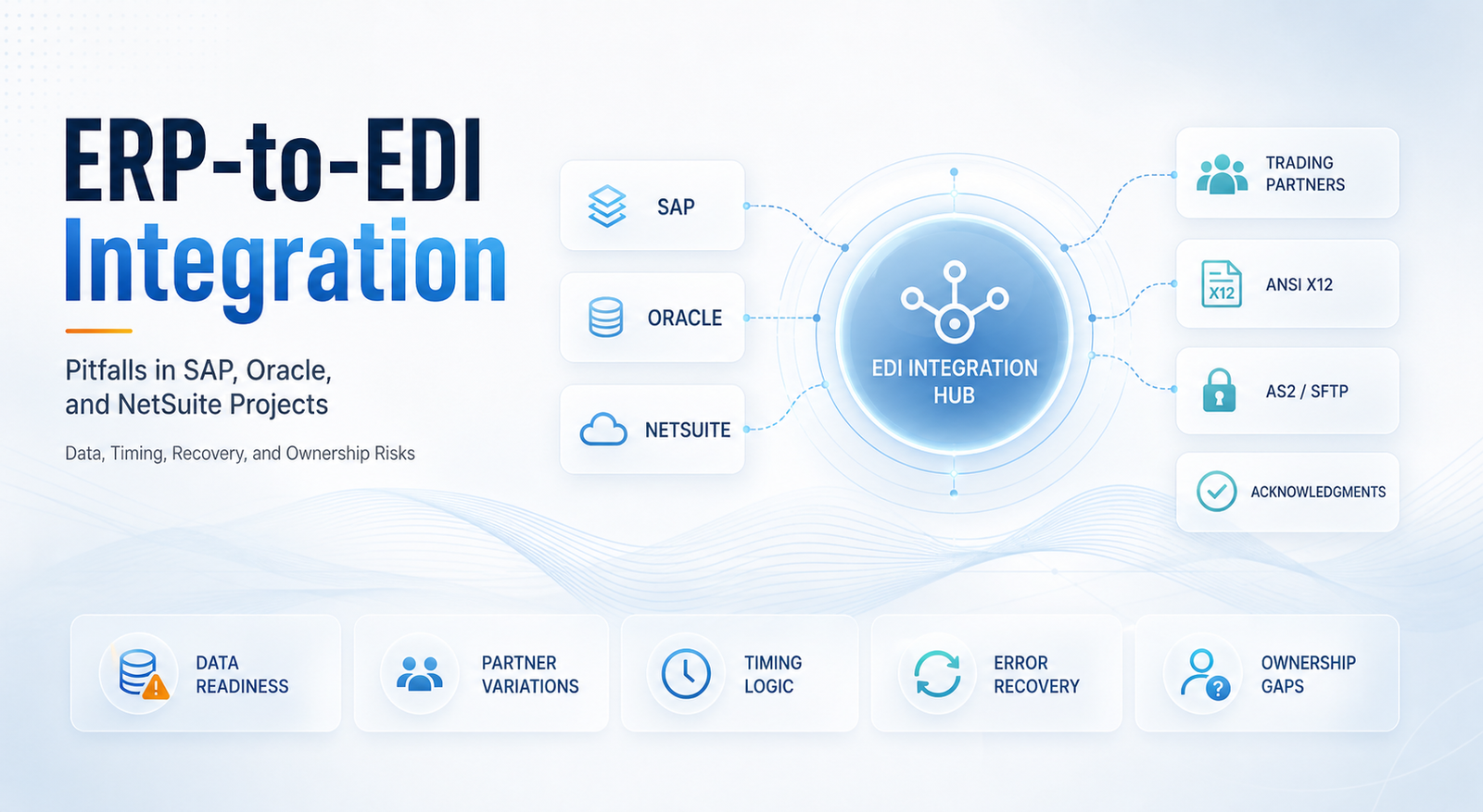 ERP-to-EDI Integration Pitfalls in SAP, Oracle, and NetSuite Projects